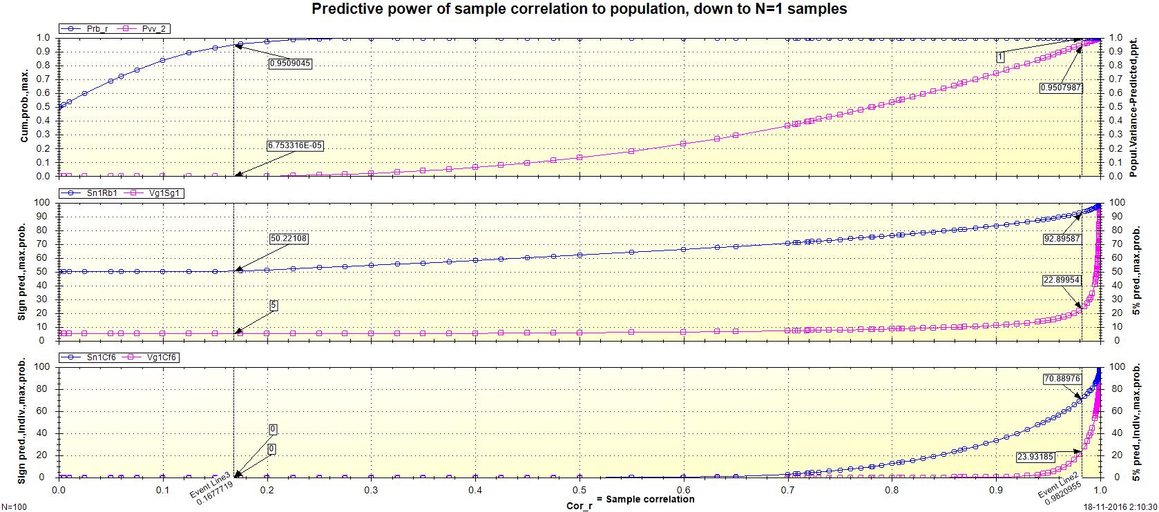 Graph predictive power