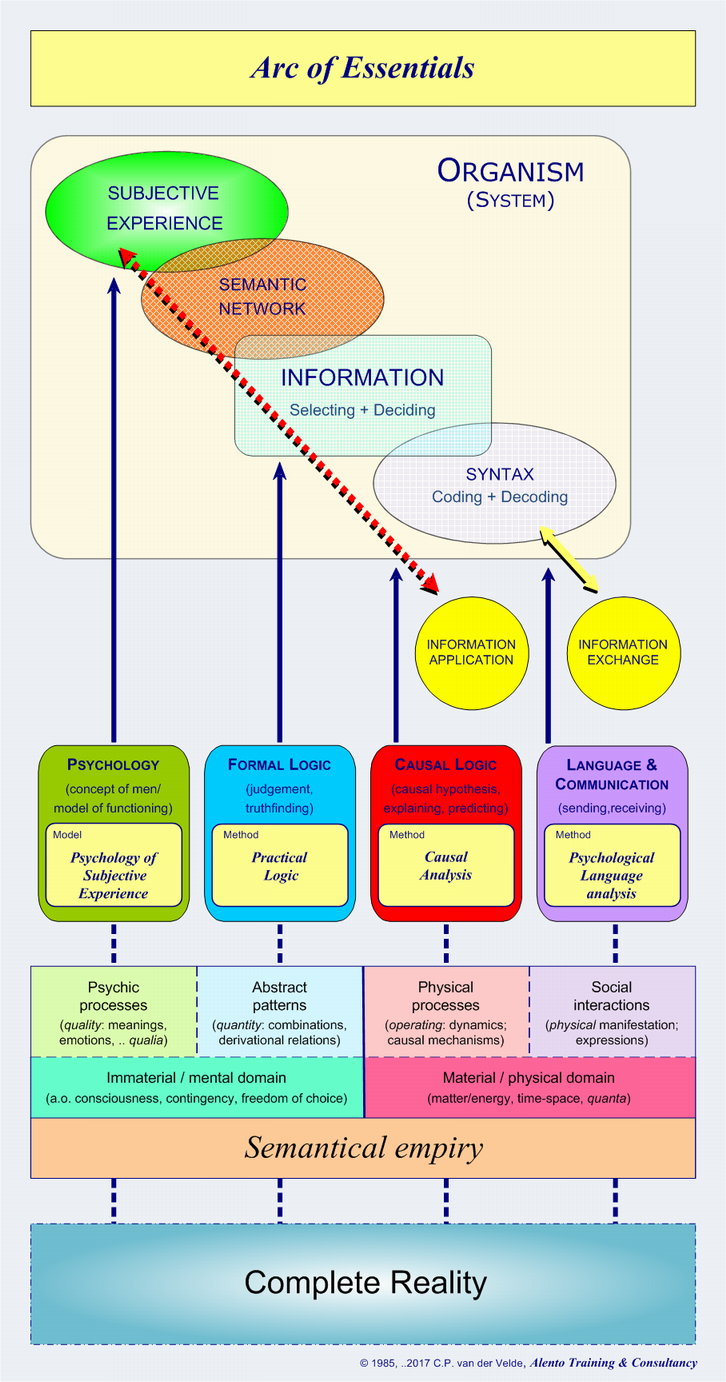 Arc of Essentials - Over-all flow-chart