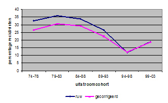 WODC-TBS-Fact200608-Fig4.JPG